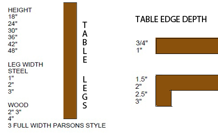 tabletop edge and leg depth chart 01
